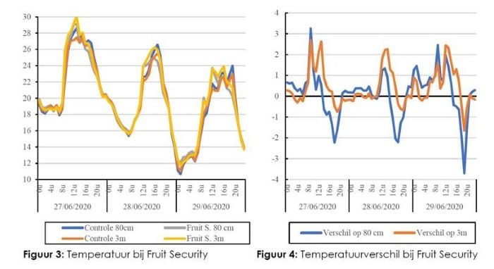 Temperature Powerflex